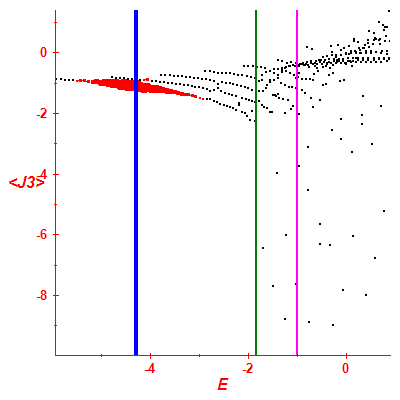 Peres lattice <J3>